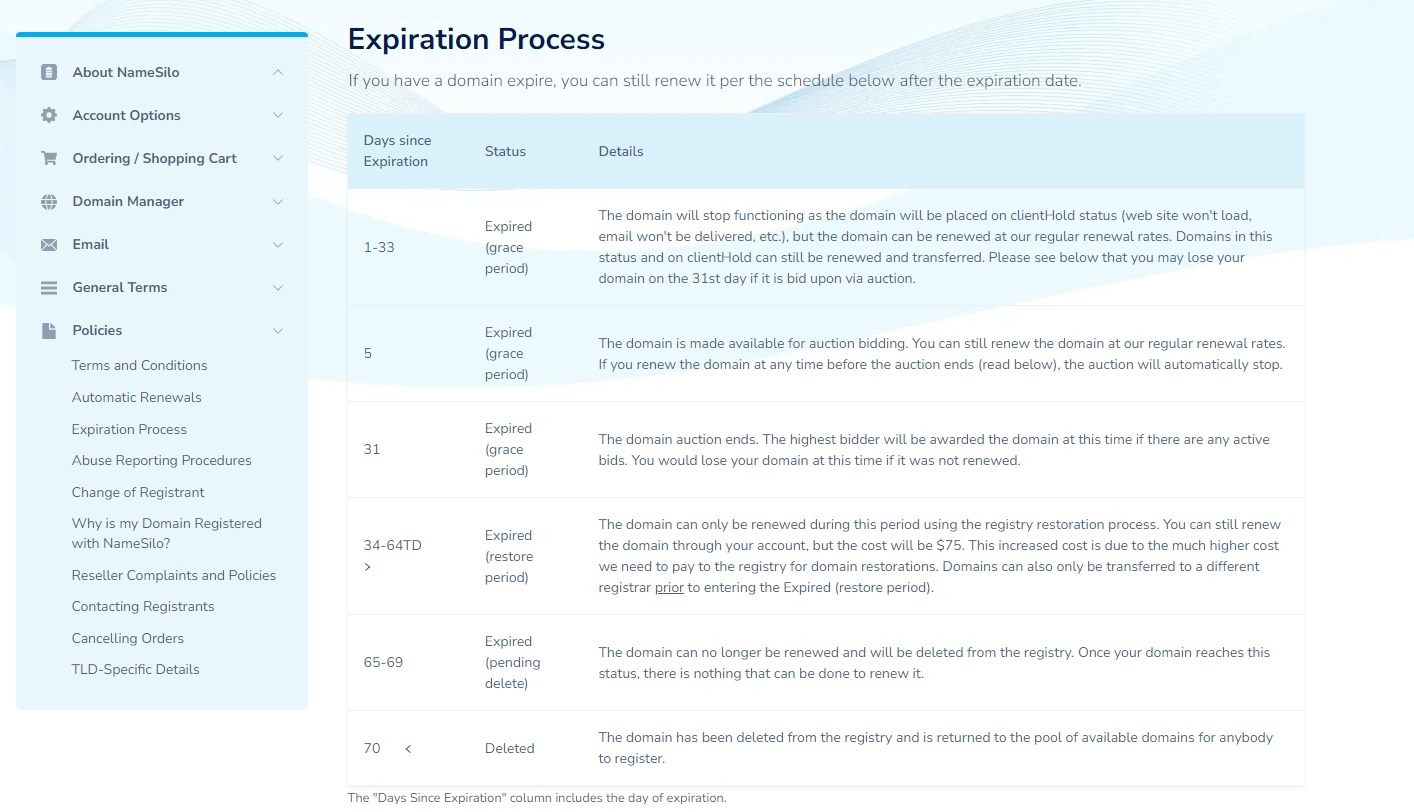Name Silo Domain Expiration Timeline